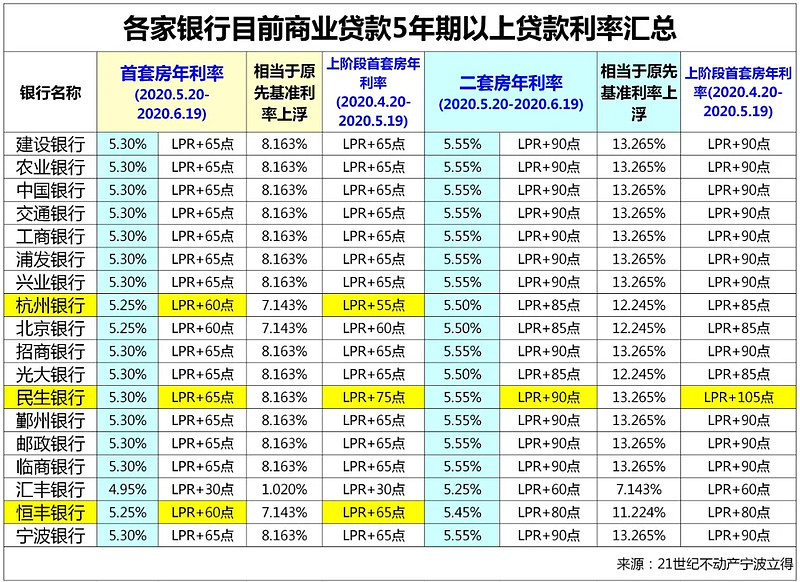 上海嘉定区全款车贷款攻略.车贷全款与分期的对比.如何选择最合适的车贷方式